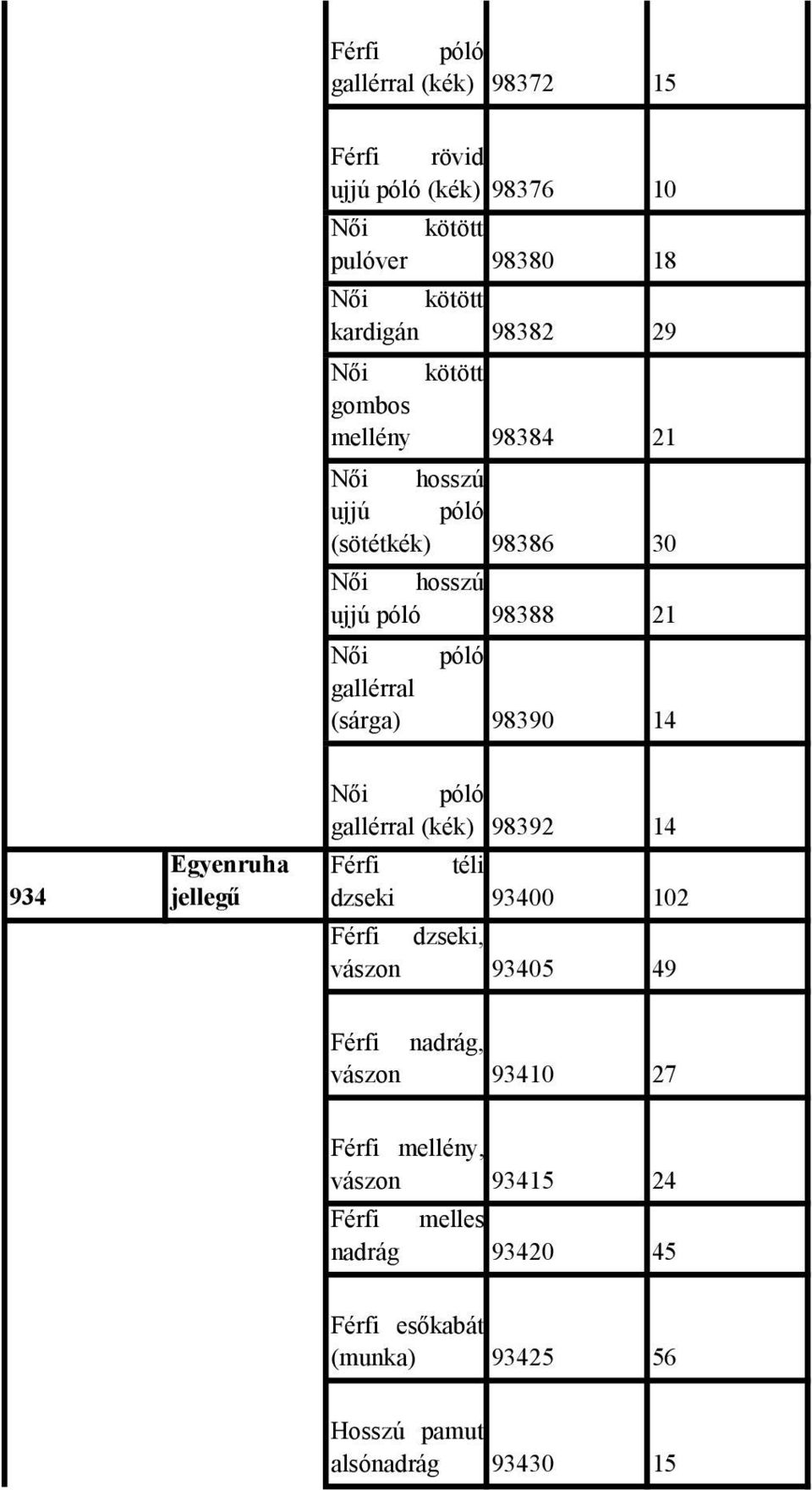 14 934 Egyenruha jellegű Női póló gallérral (kék) 98392 14 Férfi téli dzseki 93400 102 Férfi dzseki, vászon 93405 49 Férfi nadrág,