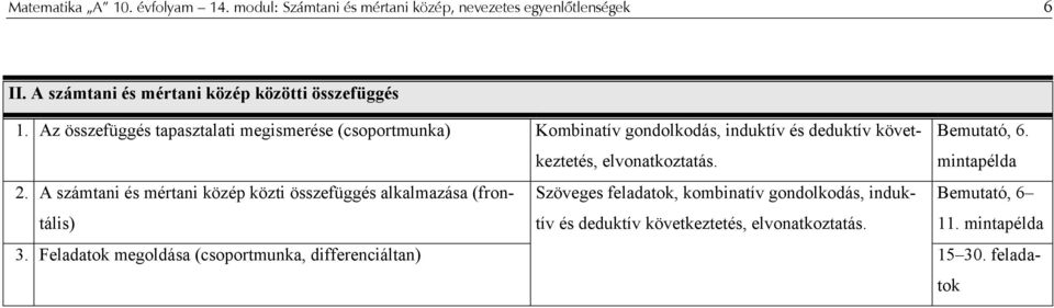 Az összefüggés tpsztlti megismerése (csoportmunk) Kombintív gondolkodás, induktív és deduktív következtetés, elvontkozttás.