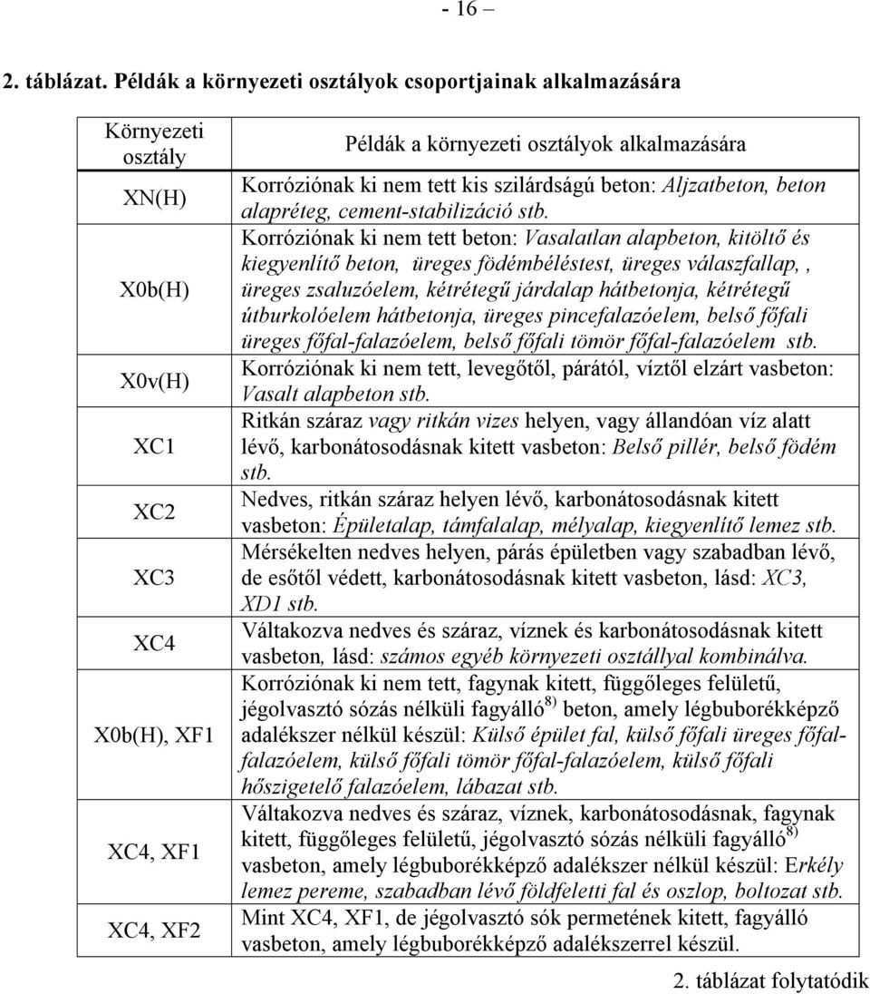 kis szilárdságú beton: Aljzatbeton, beton alapréteg, cement-stabilizáció stb.