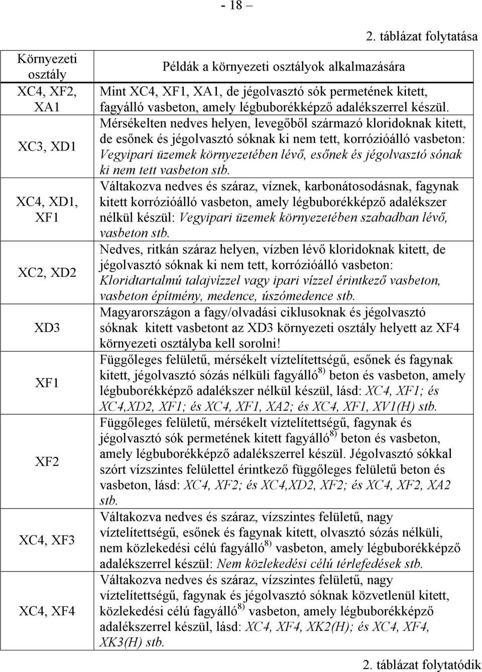 Mérsékelten nedves helyen, levegőből származó kloridoknak kitett, de esőnek és jégolvasztó sóknak ki nem tett, korrózióálló vasbeton: Vegyipari üzemek környezetében lévő, esőnek és jégolvasztó sónak