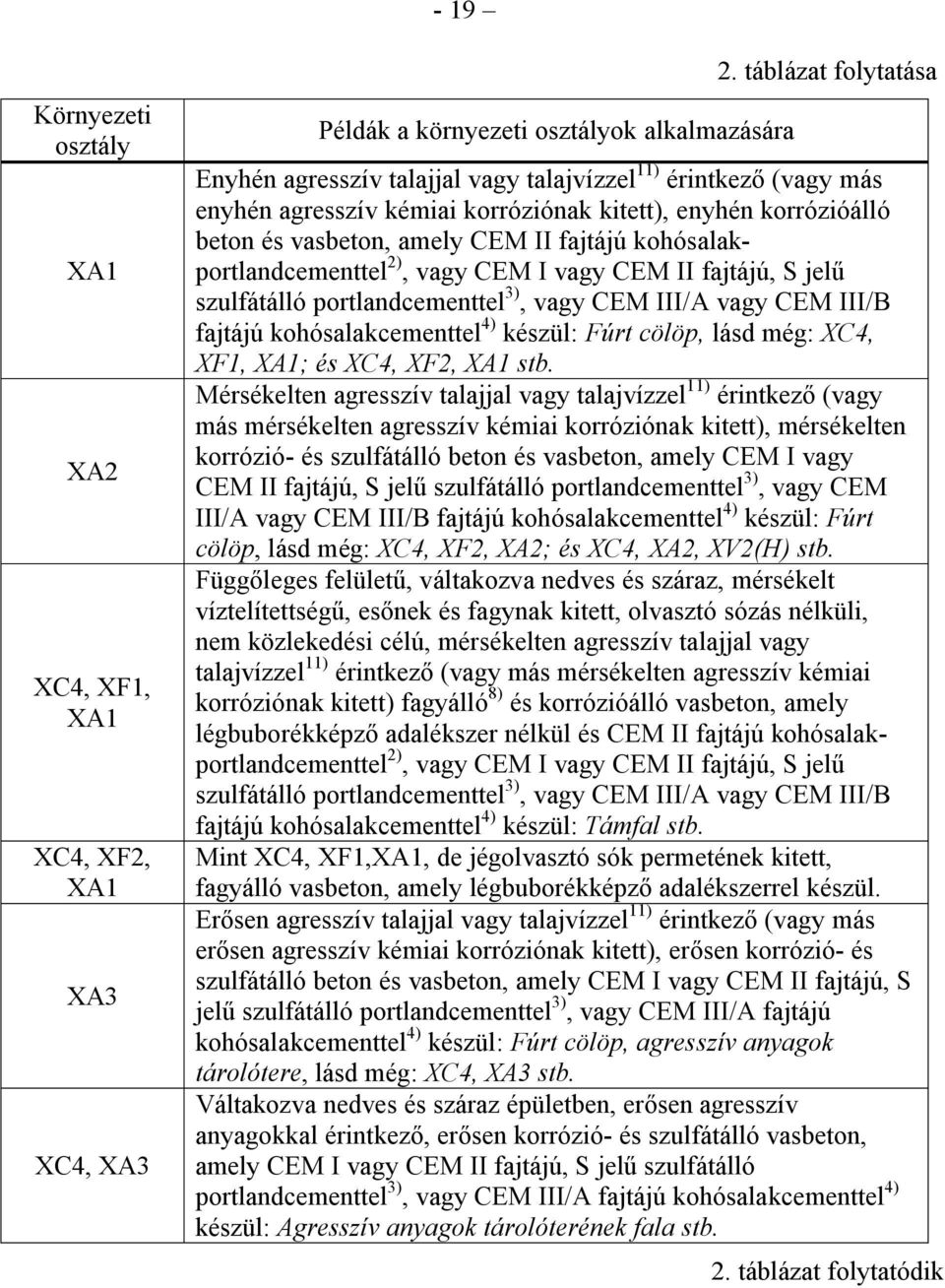 kohósalakportlandcementtel 2), vagy CEM I vagy CEM II fajtájú, S jelű szulfátálló portlandcementtel 3), vagy CEM III/A vagy CEM III/B fajtájú kohósalakcementtel 4) készül: Fúrt cölöp, lásd még: XC4,