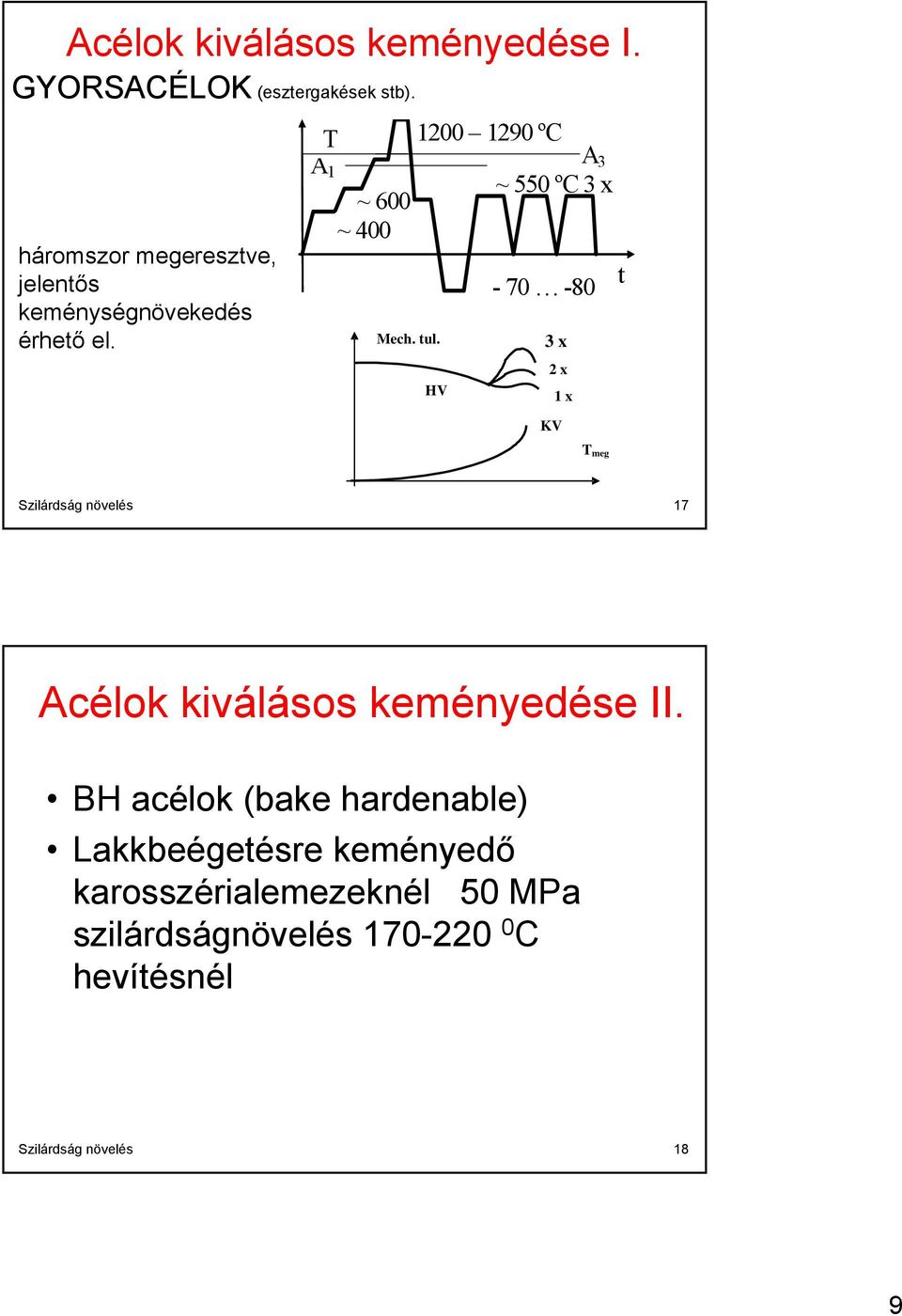 HV A 3 ~ 550 ºC 3 x - 70-80 3 x 2 x KV 1 x T meg t Szilárdság növelés 17 Acélok kiválásos keményedése II.