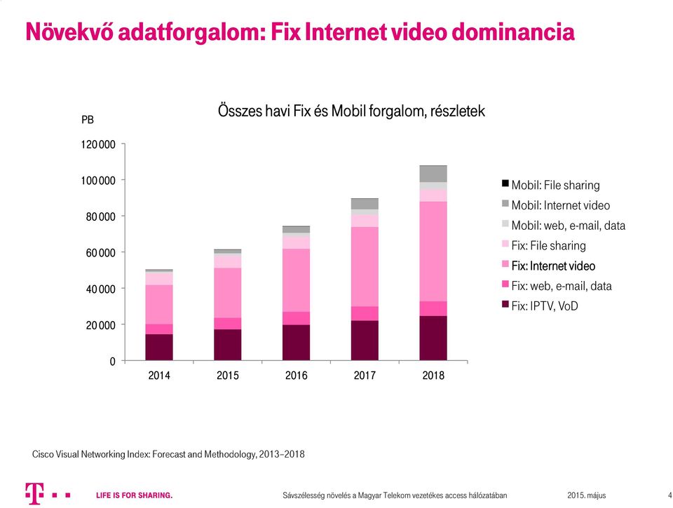 Mobil: web, e-mail, data Fix: File sharing Fix: Internet video Fix: web, e-mail, data Fix: IP,