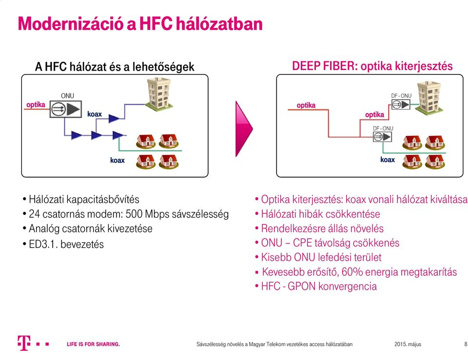 bevezetés Optika kiterjesztés: koax vonali hálózat kiváltása Hálózati hibák csökkentése Rendelkezésre állás növelés ONU