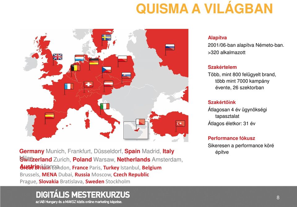 tapasztalat Átlagos életkor: 31 év Germany Munich, Frankfurt, Düsseldorf, Spain Madrid, Italy Milan Switzerland Zurich, Poland Warsaw, Netherlands