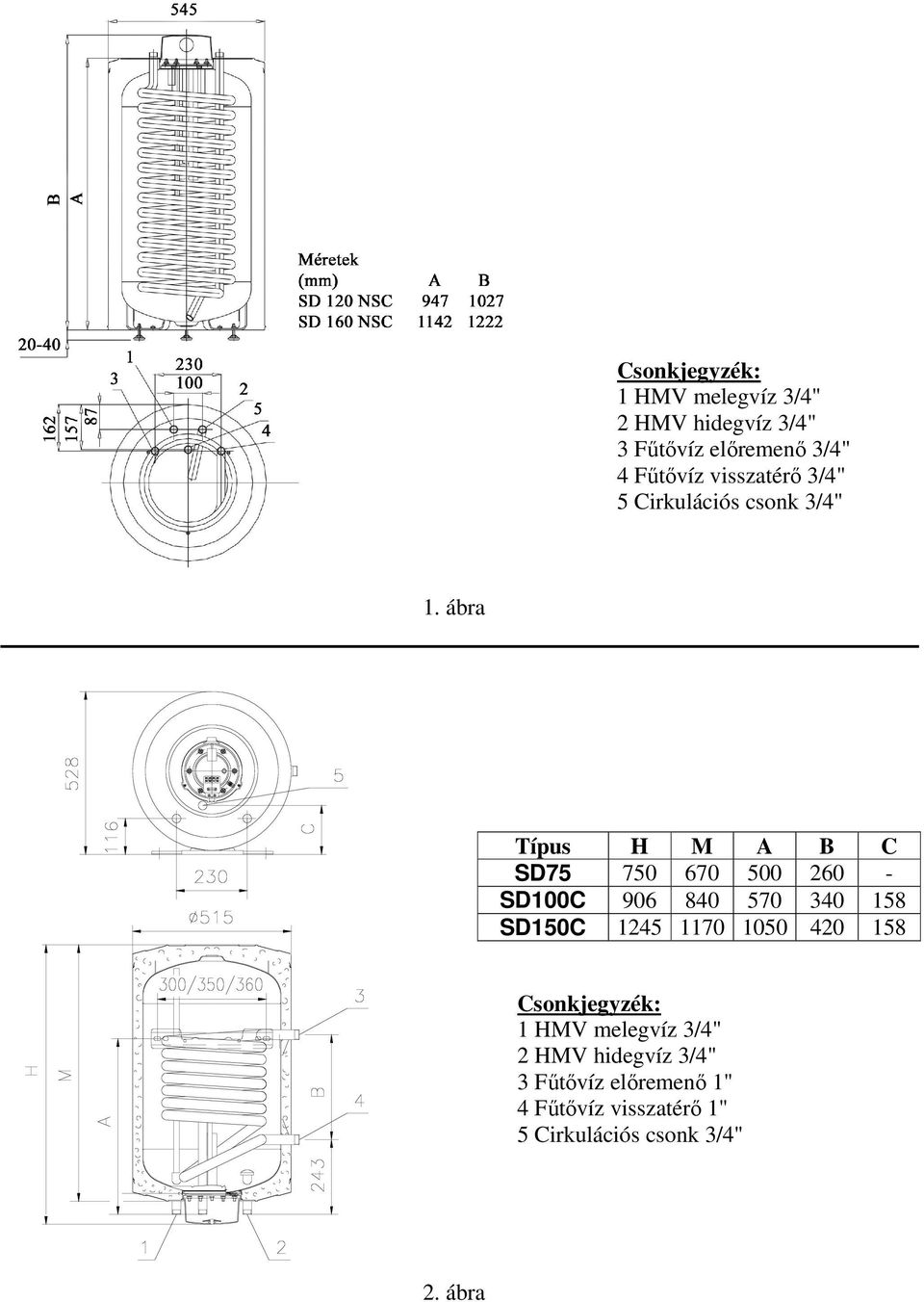 ábra Típus H M A B C SD75 750 670 500 260 - SD100C 906 840 570 340 158 SD150C 1245 1170