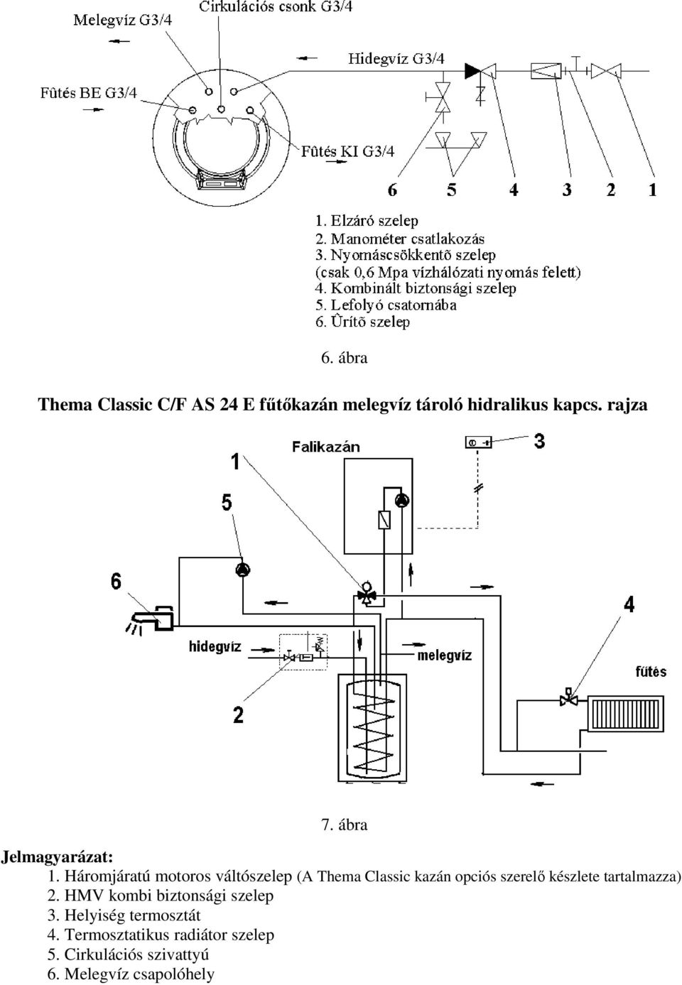 Indirekt főtéső SD150SC. Szerelési és használati útmutató - PDF Ingyenes  letöltés