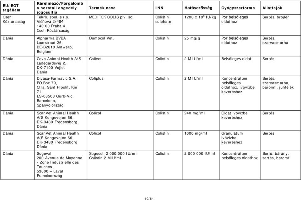 25 mg/g Por belsőleges Sertés, szarvasmarha Dánia Dánia Ceva Animal Health A/S Ladegårdsvej 2, DK-7100 Vejle, Dánia Divasa-Farmavic S.A. PO Box 79, Ctra.
