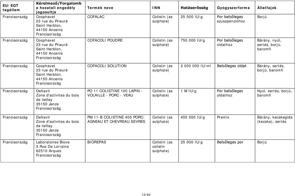 baromfi Deltavit Zone d'activites du bois de teillay 35150 Janze PO 11 COLISTINE 100 LAPIN - VOLAILLE - PORC - VEAU (as ) 1 M IU/g Por belsőleges Nyúl, sertés, borjú, baromfi Deltavit Zone