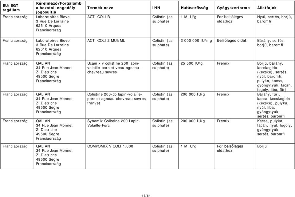 D'etriche 49500 Segre Ucamix v colistine 200 lapinvolaille-porc et veau-agneauchevreau sevres e 200-cb lapin-volailleporc et agneau-chevreau sevres franvet Synamix e 200 Lapin- Volaille-Porc (as )