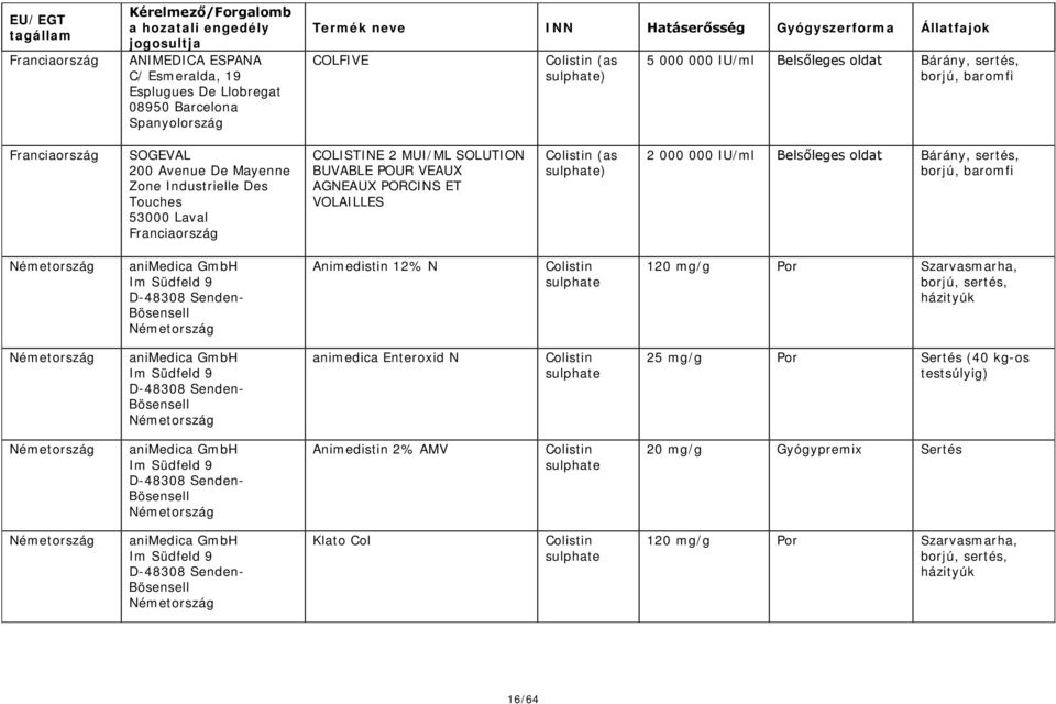 D-48308 Senden- Bösensell Animedistin 12% N 120 mg/g Por Szarvasmarha, borjú, sertés, animedica GmbH Im Südfeld 9 D-48308 Senden- Bösensell animedica Enteroxid N 25 mg/g Por Sertés (40 kg-os