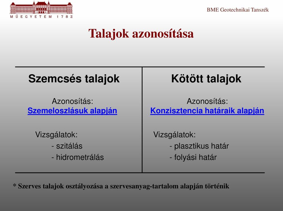 Vizsgálatok: - szitálás - hidrometrálás Vizsgálatok: - plasztikus határ -