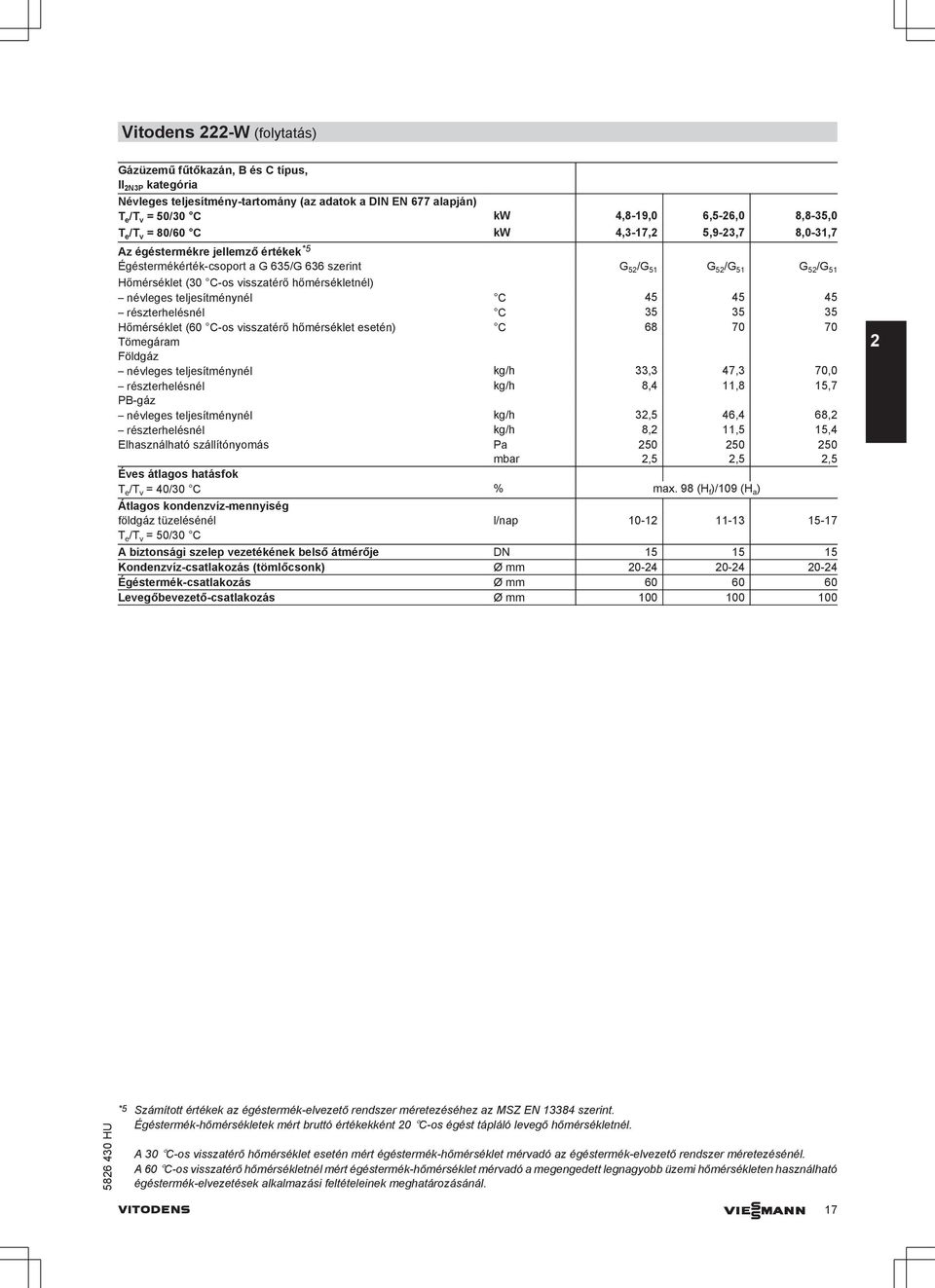 hőmérsékletnél) névleges teljesítménynél C 45 45 45 részterhelésnél C 35 35 35 Hőmérséklet (60 C-os visszatérő hőmérséklet esetén) C 68 70 70 Tömegáram Földgáz névleges teljesítménynél kg/h 33,3 47,3