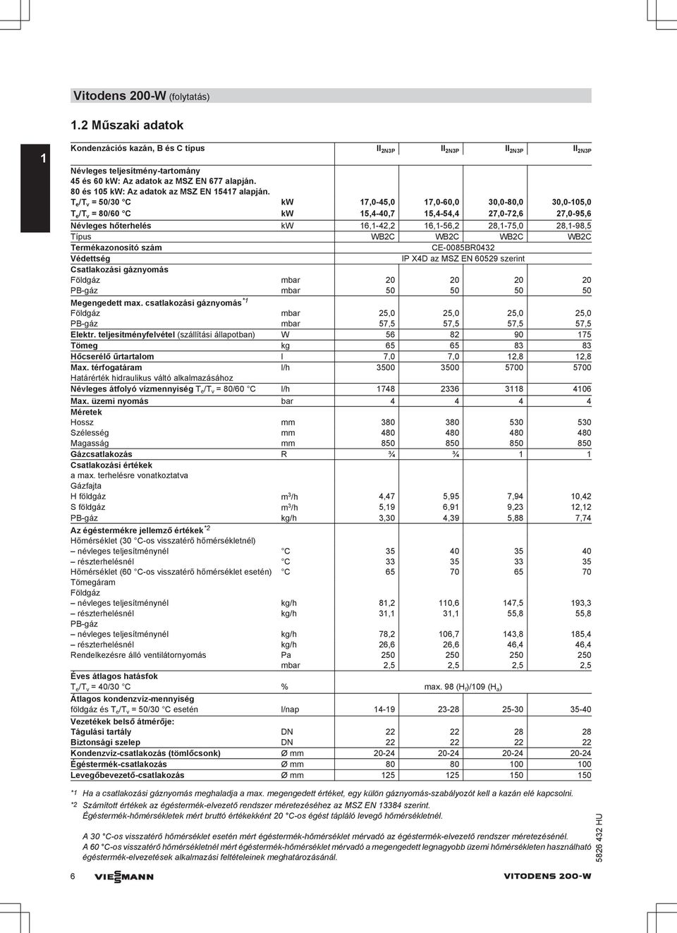 T e /T v = 50/30 C kw 17,0-45,0 17,0-60,0 30,0-80,0 30,0-105,0 T e /T v = 80/60 C kw 15,4-40,7 15,4-54,4 27,0-72,6 27,0-95,6 Névleges hőterhelés kw 16,1-42,2 16,1-56,2 28,1-75,0 28,1-98,5 Típus W2C