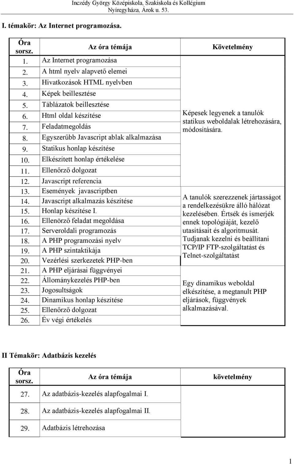 Ellenőrző dolgozat 12. Javascript referencia 13. Események javascriptben 14. Javascript alkalmazás készítése 15. Honlap készítése I. 16. Ellenörző feladat megoldása 17. Serveroldali programozás 18.