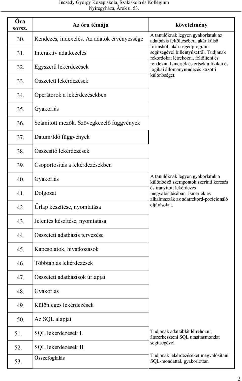 Tudjanak rekordokat létrehozni, feltölteni és rendezni. Ismerjék és értsék a fizikai és logikai állományrendezés közötti különbséget. 34. Operátorok a lekérdezésekben 35. Gyakorlás 36.
