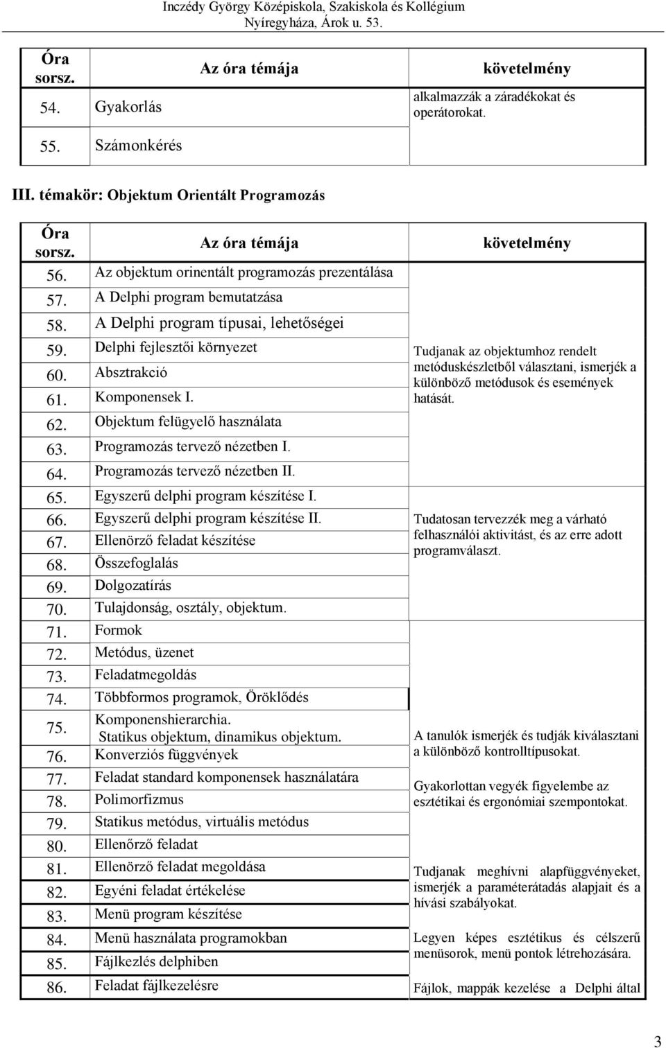 Programozás tervező nézetben I. 64. Programozás tervező nézetben II. 65. Egyszerű delphi program készítése I. 66. Egyszerű delphi program készítése II. 67. Ellenörző feladat készítése 68.