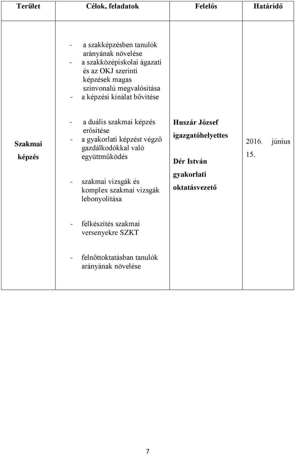 képzést végző gazdálkodókkal való együttműködés Huszár József igazgatóhelyettes Dér István 2016. június 15.