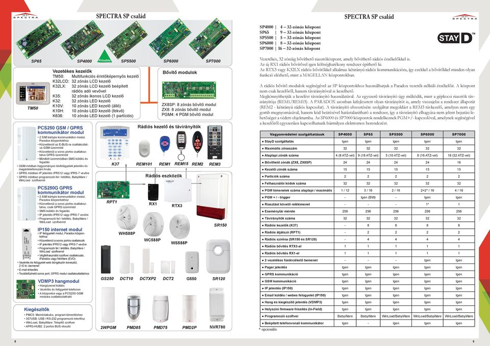 Power Biztonságtechnikai Kereskedelmi Kft. - PDF Free Download