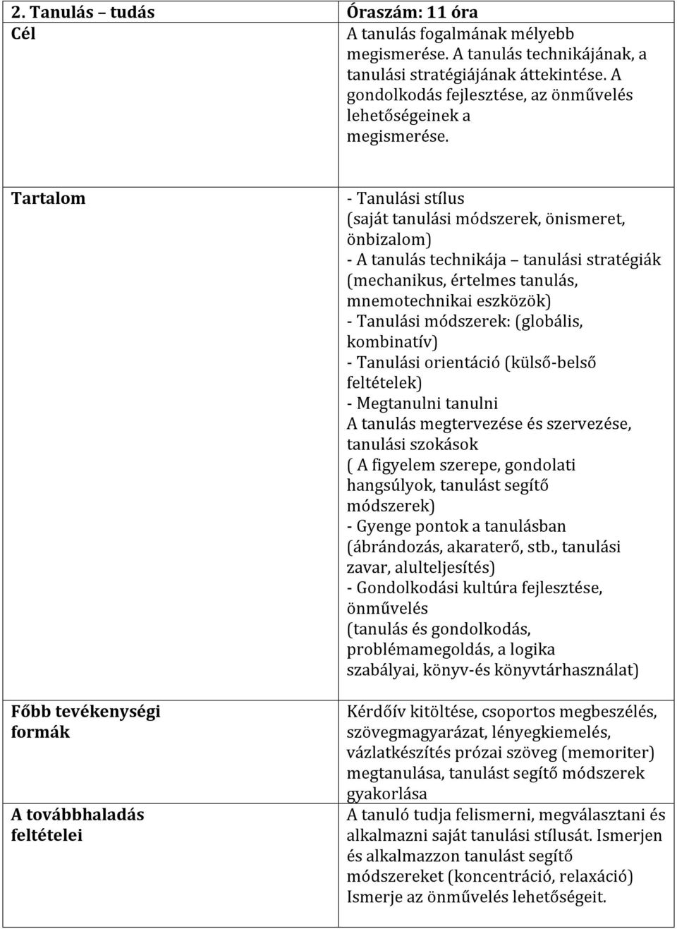 - Tanulási stílus (saját tanulási módszerek, önismeret, önbizalom) - A tanulás technikája tanulási stratégiák (mechanikus, értelmes tanulás, mnemotechnikai eszközök) - Tanulási módszerek: (globális,