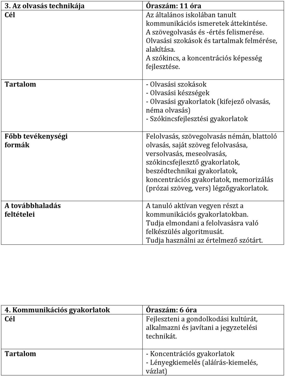 - Olvasási szokások - Olvasási készségek - Olvasási gyakorlatok (kifejező olvasás, néma olvasás) - Szókincsfejlesztési gyakorlatok Felolvasás, szövegolvasás némán, blattoló olvasás, saját szöveg