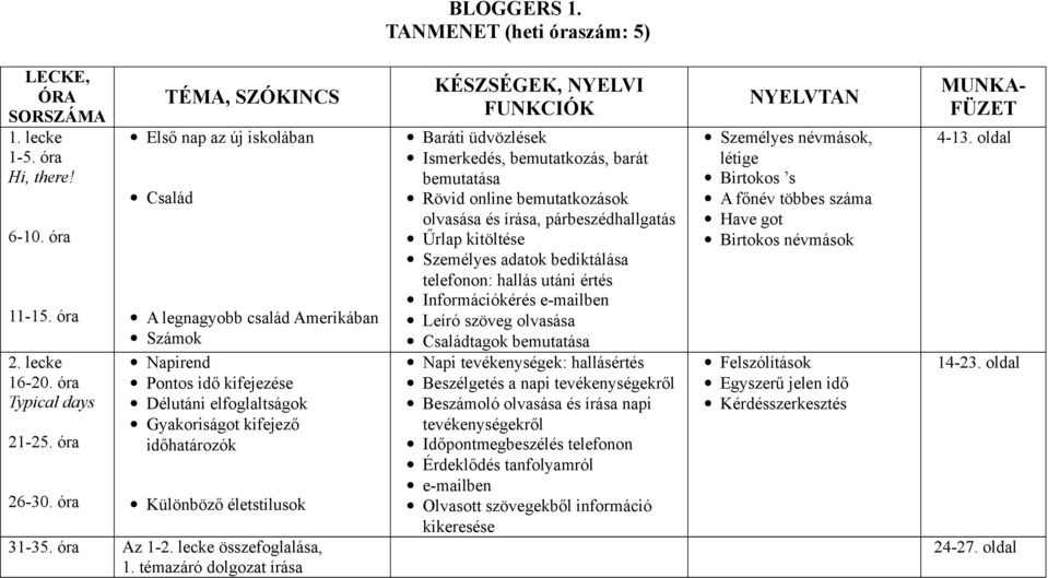 életstílusok 31-35. óra Az 1-2. lecke összefoglalása, 1.