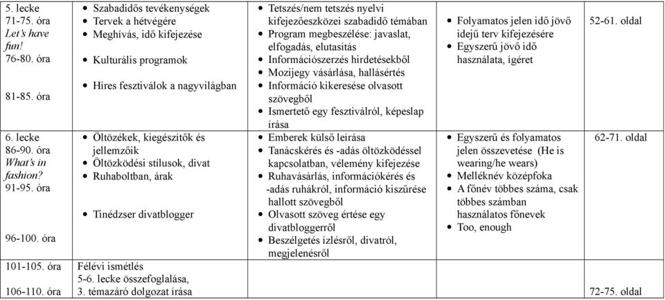 Ruhaboltban, árak Tinédzser divatblogger Tetszés/nem tetszés nyelvi kifejezőeszközei szabadidő témában Program megbeszélése: javaslat, elfogadás, elutasítás Információszerzés hirdetésekből Mozijegy