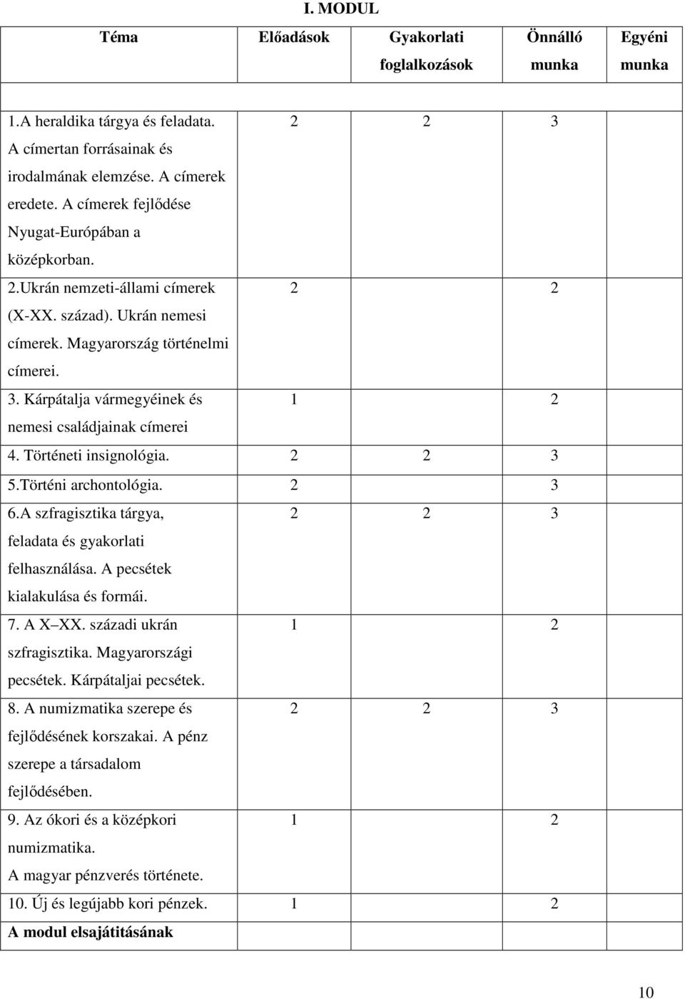 Kárpátalja vármegyéinek és 1 2 nemesi családjainak címerei 4. Történeti insignológia. 2 2 3 5.Történi archontológia. 2 3 6.A szfragisztika tárgya, 2 2 3 feladata és gyakorlati felhasználása.