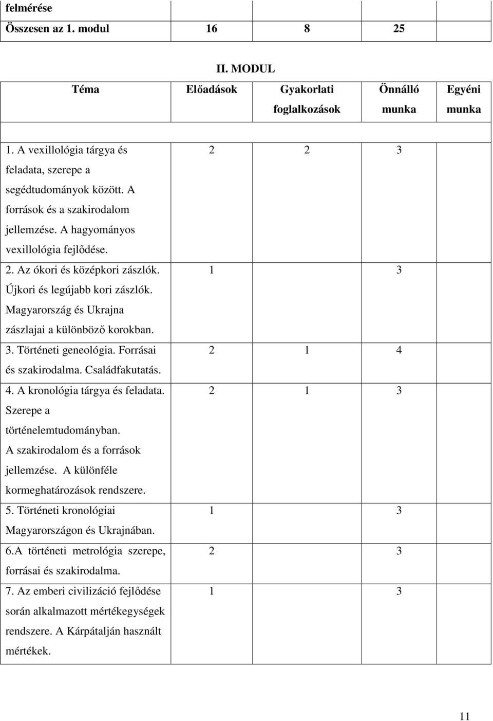 Magyarország és Ukrajna zászlajai a különbözı korokban. 3. Történeti geneológia. Forrásai és szakirodalma. Családfakutatás. 4. A kronológia tárgya és feladata. Szerepe a történelemtudományban.