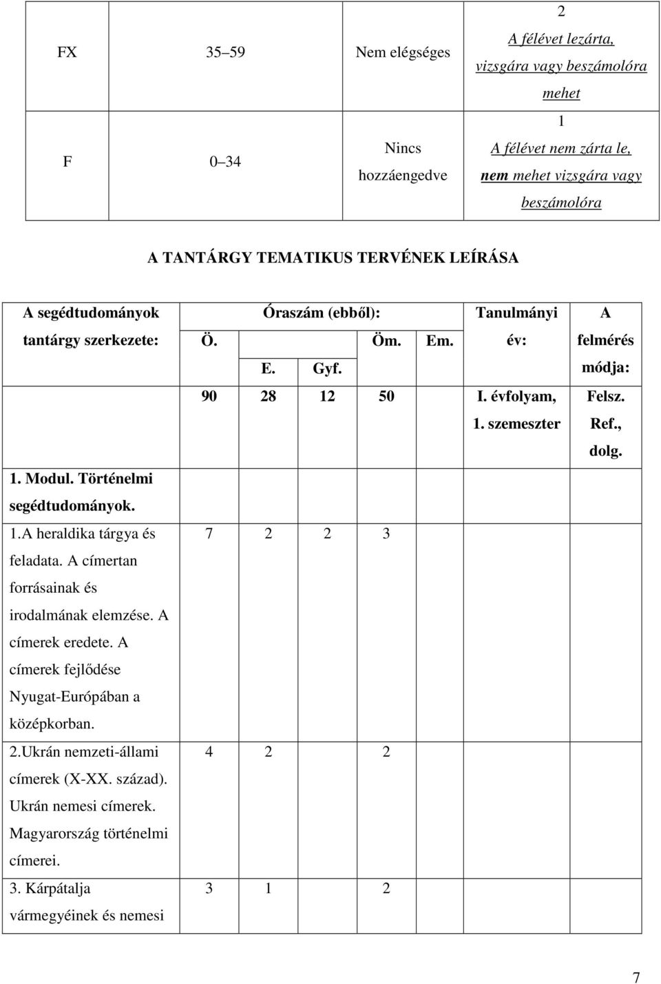 Történelmi segédtudományok. 1.A heraldika tárgya és 7 2 2 3 feladata. A címertan forrásainak és irodalmának elemzése. A címerek eredete.