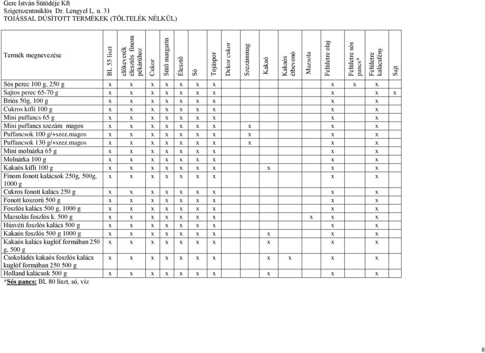 g x x x x x x x x x Mini puffancs szezám magos x x x x x x x x x x Puffancsok 100 g/+szez.magos x x x x x x x x x x Puffancsok 130 g/+szez.