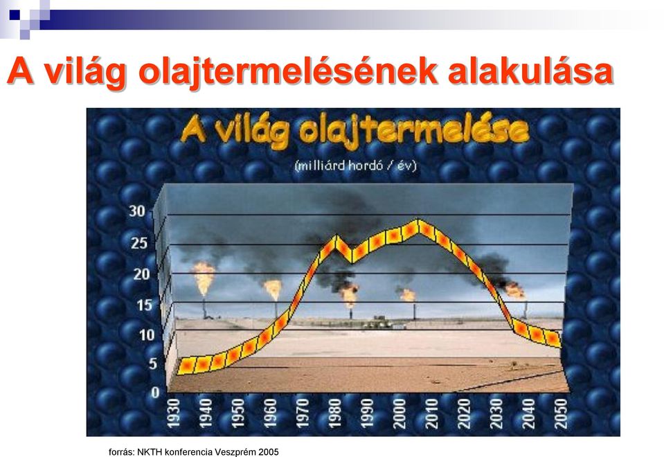 alakulása forrás: