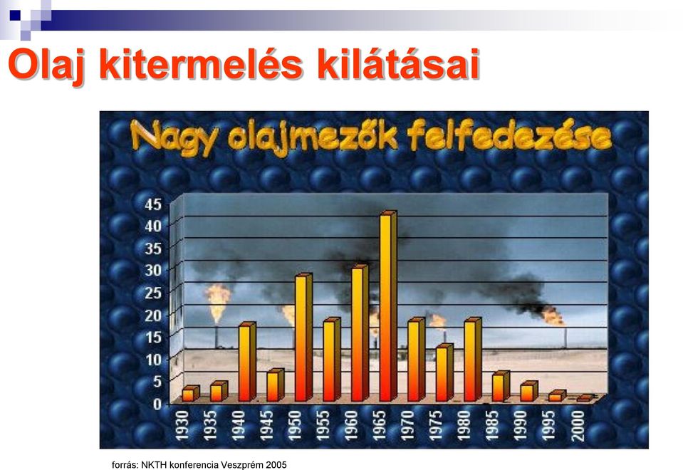 forrás: NKTH