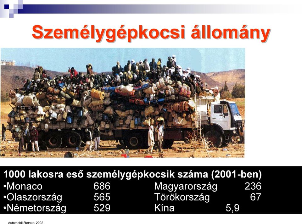 Magyarország 236 Olaszország 565 Törökország