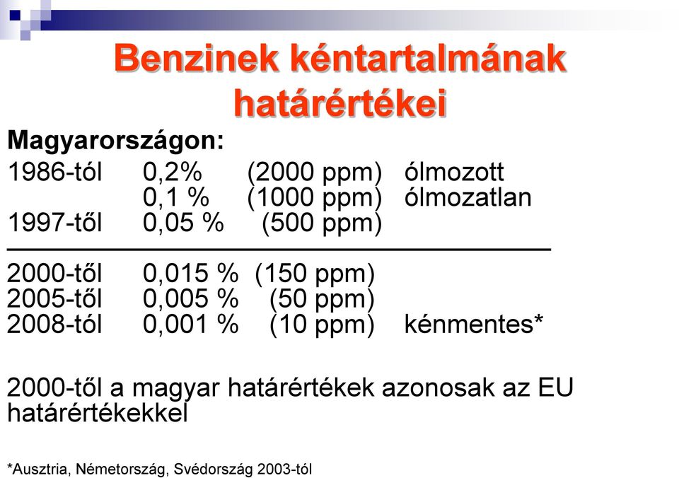 (150 ppm) 2005-től 0,005 % (50 ppm) 2008-tól 0,001 % (10 ppm) kénmentes* 2000-től a