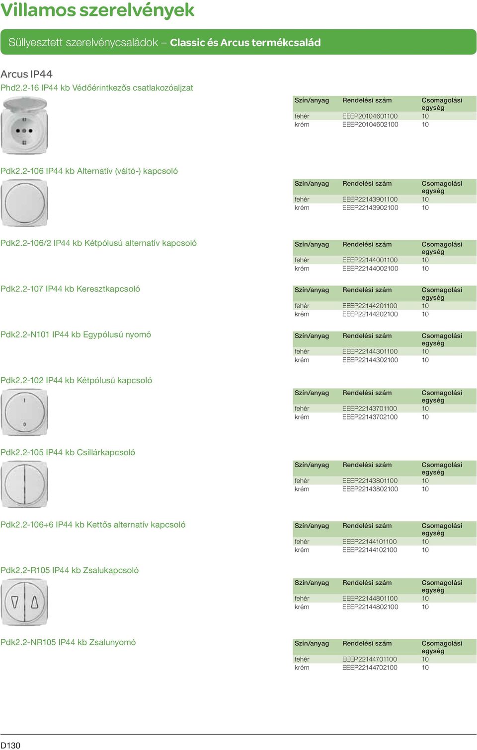 2-107 IP44 kb Keresztkapcsoló fehér EEEP22144201100 10 krém EEEP22144202100 10 Pdk2.2-N101 IP44 kb Egypólusú nyomó fehér EEEP22144301100 10 krém EEEP22144302100 10 Pdk2.