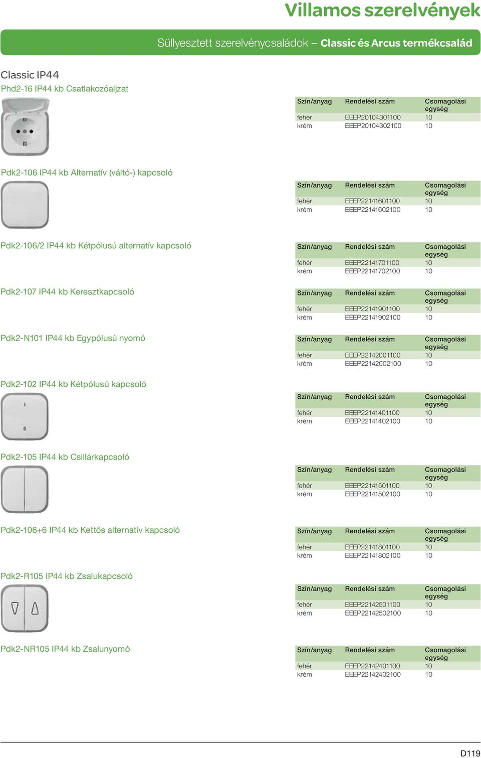 Egypólusú nyomó fehér EEEP22142001100 10 krém EEEP22142002100 10 Pdk2-102 IP44 kb Kétpólusú kapcsoló fehér EEEP22141401100 10 krém EEEP22141402100 10 Pdk2-105 IP44 kb Csillárkapcsoló fehér