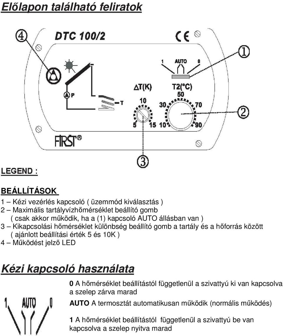 érték 5 és 10K ) 4 Működést jelző LED Kézi kapcsoló használata 0 A hőmérséklet beállítástól függetlenül a szivattyú ki van kapcsolva a szelep zárva