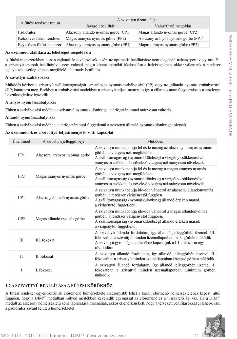 megoldásra A fűtési rendszerekben lassan zajlanak le a változások, ezért az optimális beállításhoz nem elegendő néhány perc vagy óra.