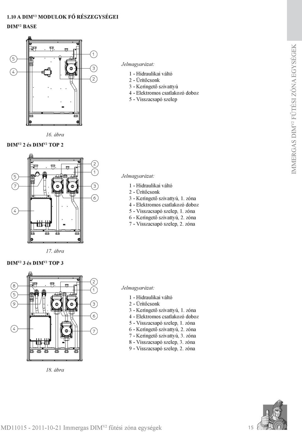 Ürítőcsonk 3 - Keringető szivattyú, 1. zóna 4 - Elektromos csatlakozó doboz 5 - Visszacsapó szelep, 1. zóna 6 - Keringető szivattyú, 2. zóna 7 - Visszacsapó szelep, 2. zóna 17.
