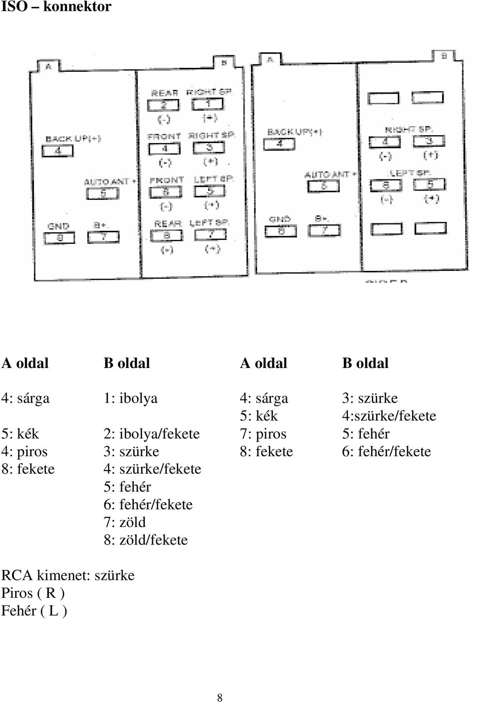 piros 3: szürke 8: fekete 6: fehér/fekete 8: fekete 4: szürke/fekete 5: fehér