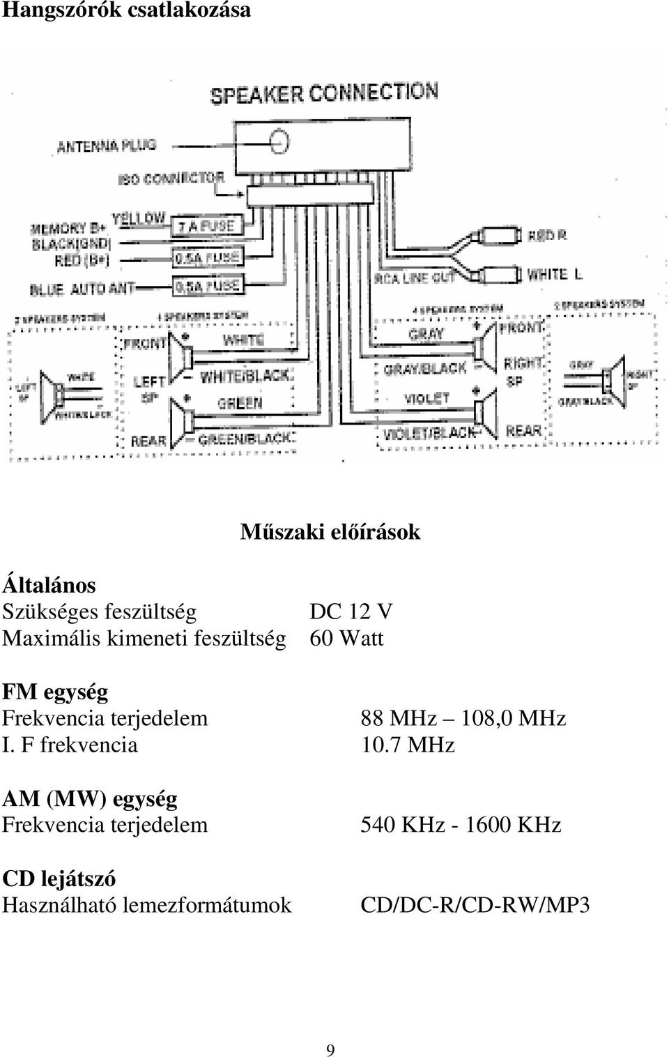 88 MHz 108,0 MHz I. F frekvencia 10.