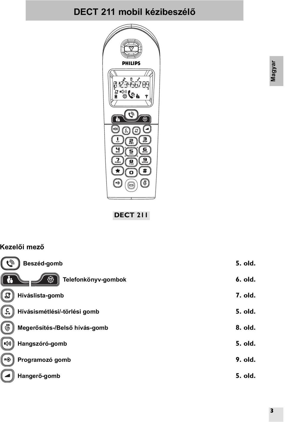 Telefonkönyv-gombok Híváslista-gomb Hívásismétlési/-törlési gomb