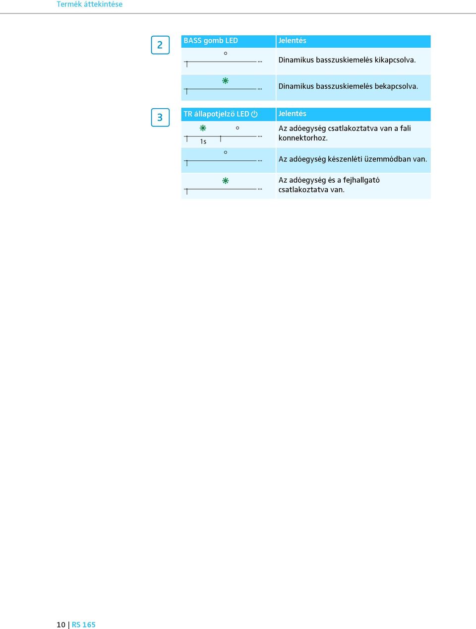 3 TR állapotjelző LED Jelentés 1s Az adóegység csatlakoztatva van a fali
