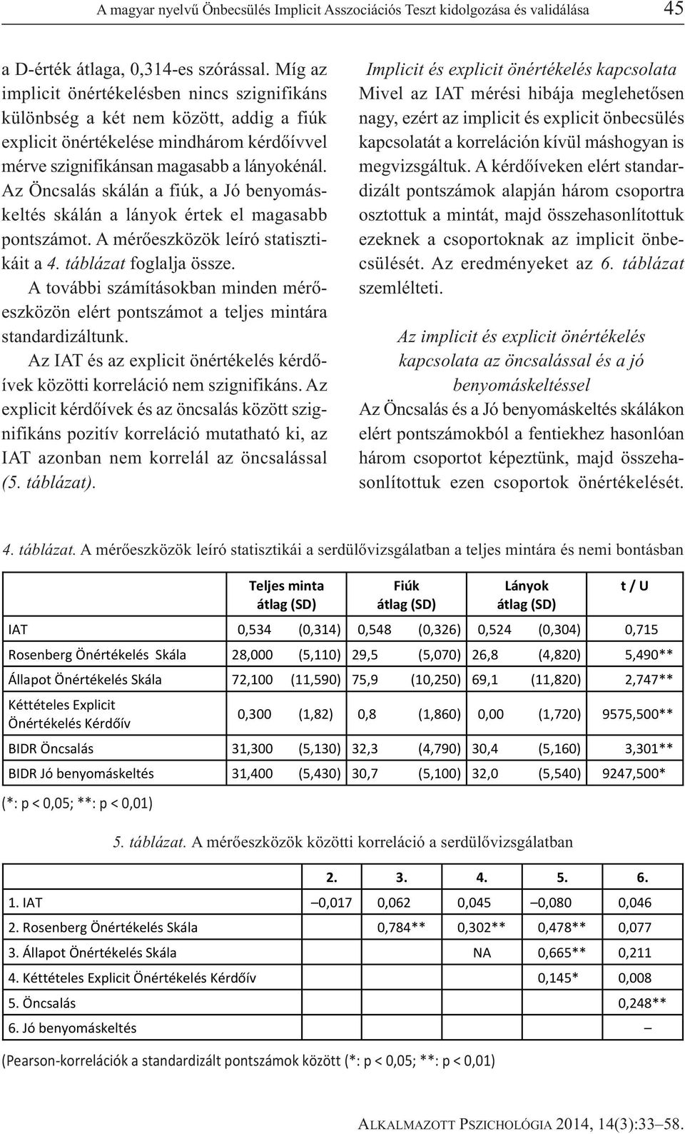 Az Öncsalás skálán a fiúk, a Jó benyomáskeltés skálán a lányok értek el magasabb pontszámot. A mérőeszközök leíró statisztikáit a 4. táblázat foglalja össze.
