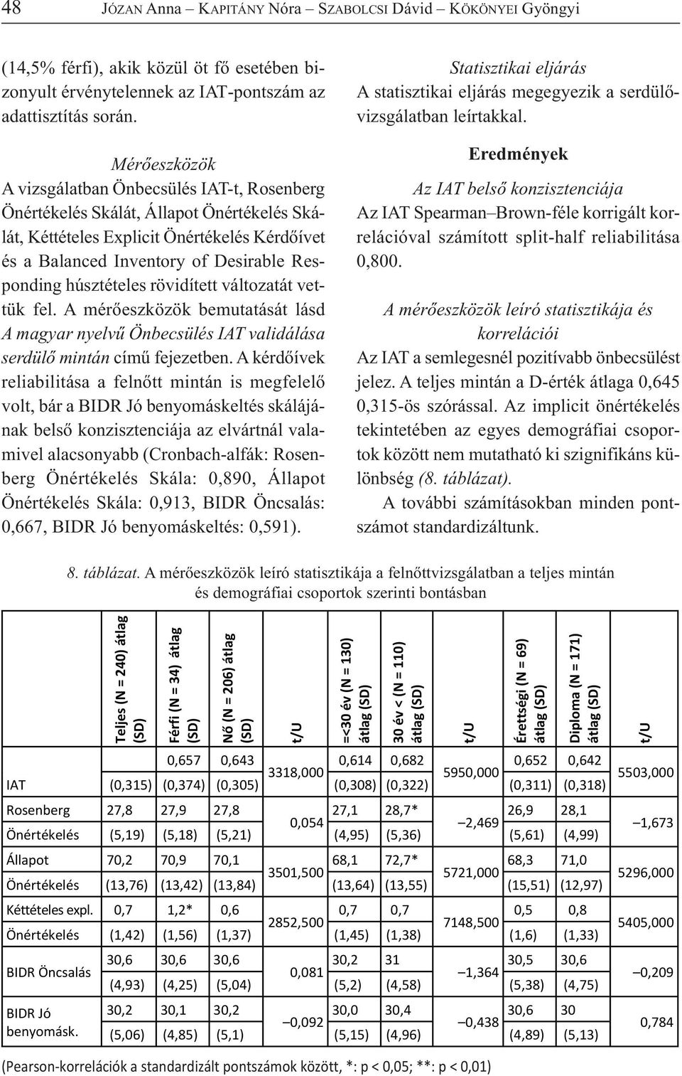 húsztételes rövidített változatát vettük fel. A mérőeszközök bemutatását lásd A magyar nyelvű Önbecsülés IAT validálása serdülő mintán című fejezetben.