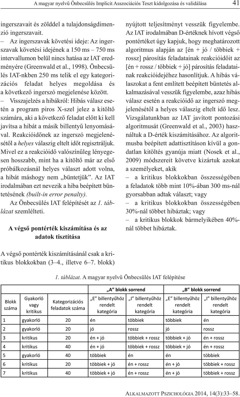 Önbecsülés IAT-nkben 250 ms telik el egy kategorizációs feladat helyes megoldása és a következő ingerszó megjelenése között.