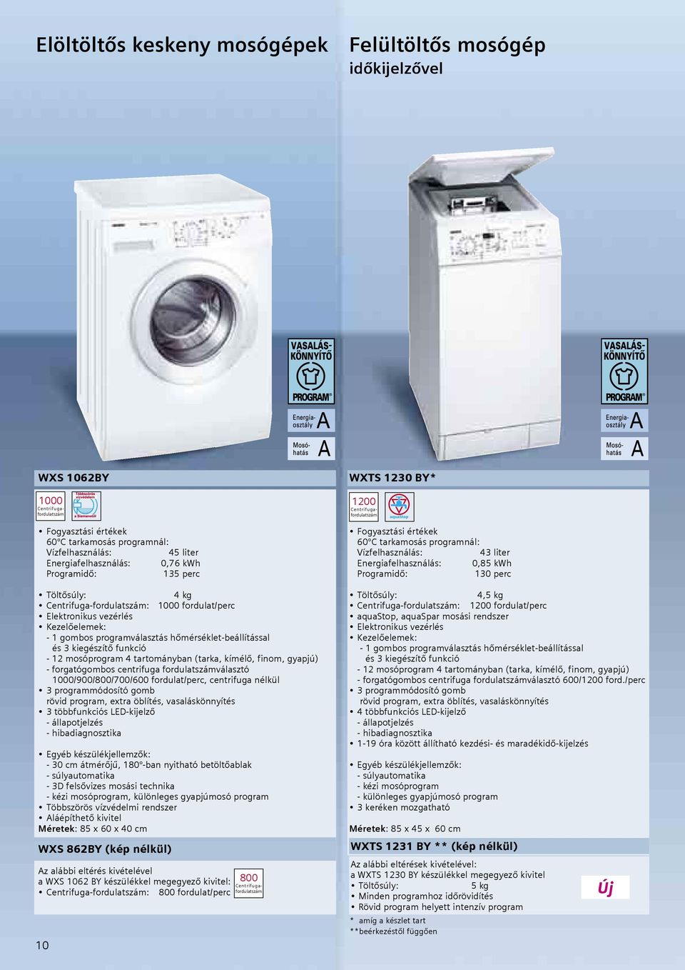 mosóprogram 4 tartományban (tarka, kímélő, finom, gyapjú) - forgatógombos centrifuga fordulatszámválasztó 1000/900/800/700/600 fordulat/perc, centrifuga nélkül 3 programmódosító gomb rövid program,