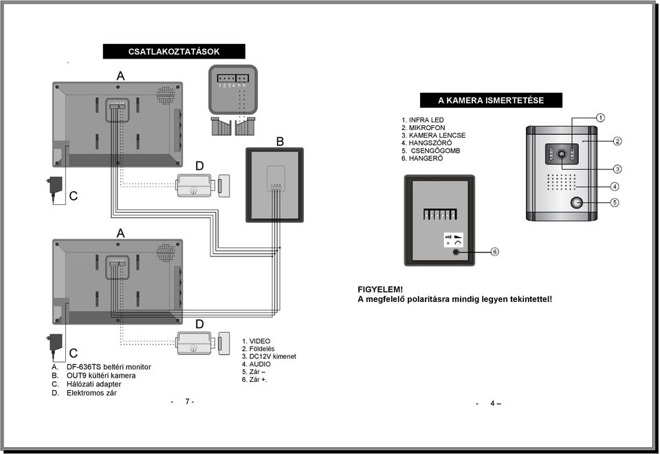 HANGERŐ A megfelelő polaritásra mindig legyen tekintettel! A. DF-636TS beltéri monitor B.