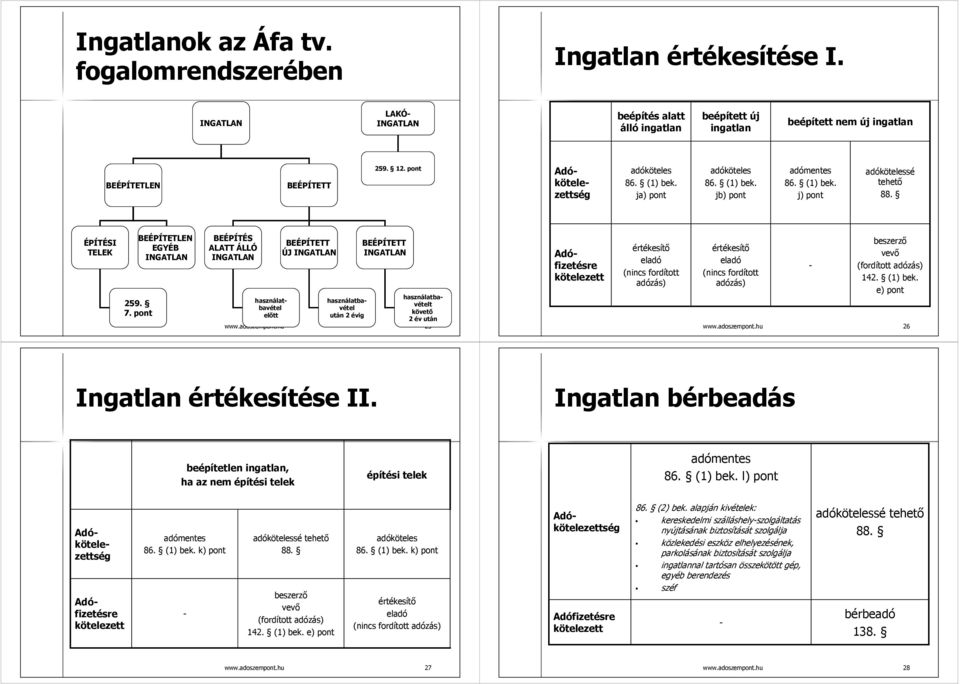 pont BEÉPÍTETLEN EGYÉB INGATLAN BEÉPÍTÉS ALATT ÁLLÓ INGATLAN BEÉPÍTETT ÚJ INGATLAN BEÉPÍTETT INGATLAN használatbavételt használatbavétevétel használatba- követő előtt után 2 évig 2 év után www.